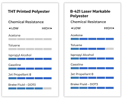 pcb labels how to prevent distortion at smaller fonts