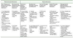 Environmental Impact Report Template 4 Templates Example Templates Example Environmental Impact Assessment Report Template Environmental Impact
