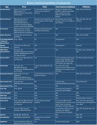 Best Spreadsheet Apps Complete Comparison Smartsheet