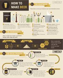 For Anyone Intimidated By Home Brewing That Would Like To Get Into It It Is Pretty Much That Easy Until Beer Infographic Home Brewing Beer Make Beer At Home