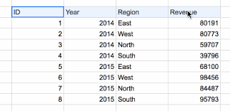 Want to get more out of google docs for work or school? How To Make A Table In Google Sheets And Make It Look Great
