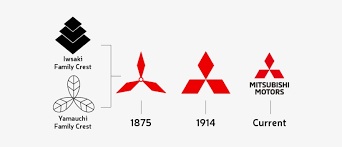 the three diamonds of the mitsubishi logo were originally mitsubishi motors logo history transparent png 566x273 free download on nicepng three diamonds of the mitsubishi logo