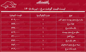 قیمت جدید گوشت مرغ امروز ۱۷ تیر ۱۴۰۵ | سینه و ران مرغ کیلویی چند شد؟ + جدول