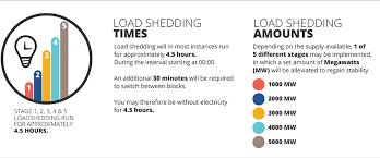 In ekurhuleni, five sewerage pumps already overflowed. Infographic