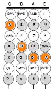 violin chords chart