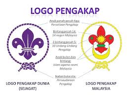 Persekutuan pengakap malaysia, ringkasnya ppm ialah suatu pertubuhan beruniform sukarela untuk para beliawan dan beliawanis. Calibre Rovers Forever Maklumat Tambahan