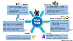 Pin On Agile Scrum And Devops