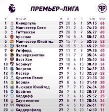 ✪ чемпионат англии по футболу. Obzor 27 Ogo Tura Apl Chempionat Anglii 2018 2019