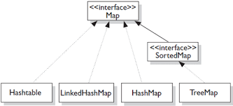 We are using eclipse oxygen, jdk 1.8 and maven. How To Use A Map In Java Code By Amir Amir Boroumand