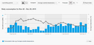 what i learned from myhydro heat and laundry drive my