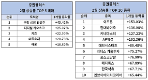 미국에 '쿠팡(주)'의 지분 100%를 가진 쿠팡 엘엘씨 (coupang, llc)라는 본사가 있다. 5qviro5xdwa19m