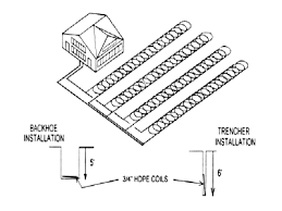 Conventional hydrothermal systems make use of geothermal aquifers which are naturally. Diy Geothermal