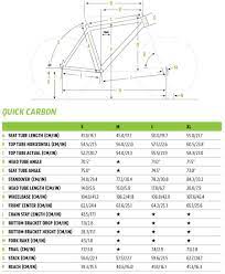 Choose the type of bike you're interested in and then enter your measurement(s). Cannondale Road Bike Size Calculator Cheap Online Shopping