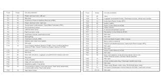 Donations are welcome but not mandatory! 2011 Mustang Fuse Box Motion Detector Wiring Schematic Bege Wiring Diagram