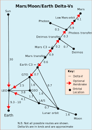 Delta V Delta V Space Exploration Universe Today
