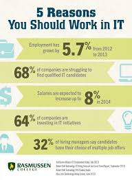 5 Facts That Prove Now Is The Time To Pave Your It Career Path Information Technology Career Path Information Technology Humor