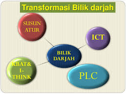 Oleh itu, guru hendaklah sentiasa membuka pintu dan tingkap untuk pengudaraan. Transformasi Bilik Darjah Sekolah Sekolah Daerah Kerian Ppt Download