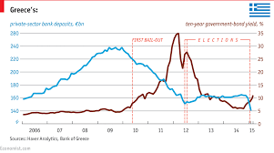 Payback Time Government Bonds Economist Private Sector