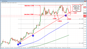 How To Analyse Forex Charts Fxtradingcharts Com