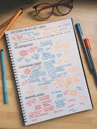 Revise Or Die Mini Mindmaps On Poetry Prose And Plays For Each Study Notes Study Inspiration Notes Inspiration