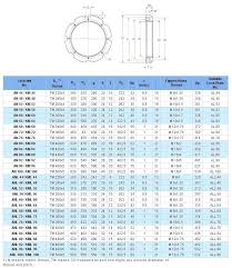 Cheng Dai Co Ltd Adapter Sleeve Lock Nut Withdrawal