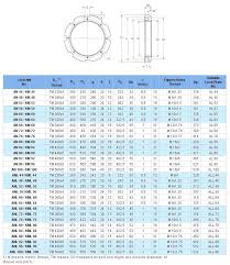 cheng dai co ltd adapter sleeve lock nut withdrawal