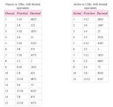 Converting Feet And Inches To Decimal Csdmultimediaservice Com