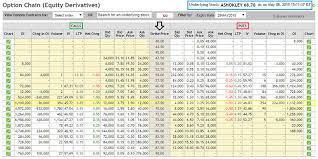 Moneyness Of An Option Contract Varsity By Zerodha