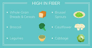 Gallbladder removed what to eat. The Best Post Gallbladder Surgery Diet Olde Del Mar