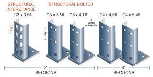 Pallet Rack Capacity Charts