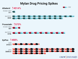 The Drug Pricing Lobby A Bitter Pill Crew