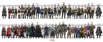 Fire Emblem Three Houses Character Heights Pre And Post Timeskip Original Source In 2020 Fire Emblem Fire Emblem Heroes Character Home