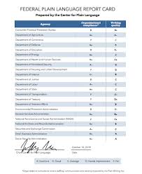 Tweak the colors, use a different font, change the icons and illustrations, or add stickers and shapes if you like. 2018 Report Card