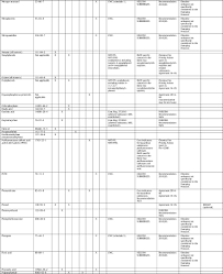 chemical contaminants entering the marine environment from