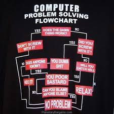 Computer Problem Solving Flowchart Shirt Black Funny