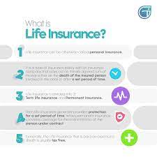 You can choose from several types of life insurance. What Is Life Insurance Meaning Types Of Life Insurance Policy Getinsurance