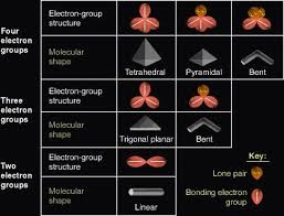 physics and chemistry help vsepr theory chart