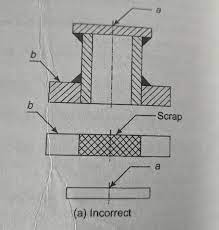 Design Considerations Of Welded Assemblies Machine Design Engineering Arena Projects Seminar Topic Gate Tutorials Engineering Articles