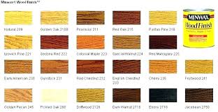 Deck Stain Colors Lowes Sweetrides Info