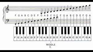 Megalovania (undertale theme) easy piano letter notes sheet music for beginners, suitable to play on piano, keyboard, flute, guitar, cello, violin, clarinet, trumpet, saxophone, viola and any other similar instruments you need easy letters notes chords for. Notes And Letters Learn Piano Notes Piano Notes For Beginners Learn Piano