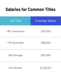 Find the average salary for a insurance broker from ladders' database of over 240,000 know your true worth with our salary information that will help you maximize your career path and potential. Here S How Much You Ll Get Paid If You Re Looking For A The Muse
