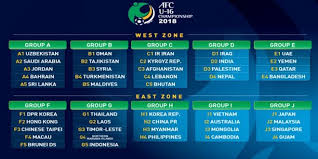أجريت قرعة تصفيات كأس العالم 2022 الخاصة بالقارة الإفريقية يوم الثلاثاء 21 أكتوبر 2020 في العاصمة المصرية القاهرة، وأخرجت لنا أوقعت قرعة تصفيات أفريقيا المؤهلة لكأس العالم 2022 الجزائر في المجموعة الأولى رفقة بوركينا فاسو والنيجر وجيبوتي، أما تونس. Ø¹Ø¯Ù… Ø§Ù„Ø£Ù…Ø§Ù†Ø© Ù…Ù†Ø¹ Ù†Ø·Ø§Ù‚ Ù…Ø¬Ù…ÙˆØ¹Ø© ÙƒØ£Ø³ Ø§Ø³ÙŠØ§ Glikasenterprises Com
