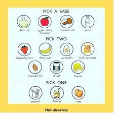 Diy Hair Masks With 100 Working Ingredients To Try At Home Hadviser Hydrating Hair Mask Diy Hair Mask At Home Hydrating Hair Mask