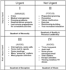 Covey Quadrant I Encountered This Few Years Ago And It