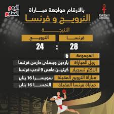 مدرب المنتخب بدر بغدادي قال في تصريح لمندوب سانا الرياضي إن تحضيراتنا للبطولة جرت في الملعب الصناعي بمدينة الأسد الرياضية. Ø¨Ø§Ù„Ø£Ø±Ù‚Ø§Ù… Ù…ÙˆØ§Ø¬Ù‡Ø© ÙØ±Ù†Ø³Ø§ ÙˆØ§Ù„Ù†Ø±ÙˆÙŠØ¬ Ø¨ÙƒØ£Ø³ Ø§Ù„Ø¹Ø§Ù„Ù… Ù„ÙƒØ±Ø© Ø§Ù„ÙŠØ¯ Ø§Ù„ÙŠÙˆÙ… Ø§Ù„Ø³Ø§Ø¨Ø¹