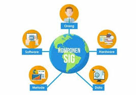 Aspek mendasar dari tanggung jawab penyediaan informasi pihak manajemen adalah untuk memberikan jaminan yang wajar bagi pemegang saham. Pengertian Sistem Informasi Geografis Komponen Dan Manfaat