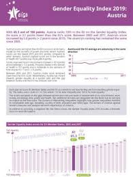 Gender Equality Index 2019 Austria European Institute For Gender Equality