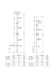 Technical Details – Tursam Holding-Hendek