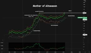 Cryptopotatoread morethe total crypto market cap has added $100 billion since yesterday's low as btc jumped to $62,000 and bch surged to over $1,150. Total2 Index Charts And Quotes Tradingview