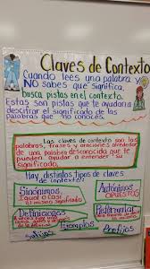 Spanish Context Clues Anchor Chart Spanish Anchor Charts Context Clues Anchor Chart Reading Anchor Charts